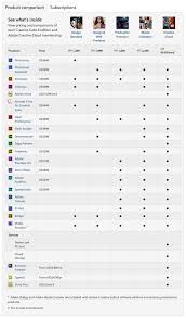 Product Comparison Chart From Adobe Creative Cloud Adobe Creative Cloud Creative Suite