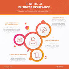 For example, someone slips and falls on your premises and decides to sue your business. How To Find Business Insurance 11 Types Of Small Business Insurance