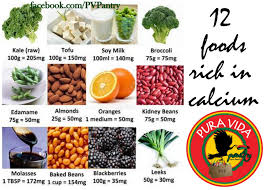 Calcium Rich Foods Raw Food Recipes Food Raw Food Diet Plan