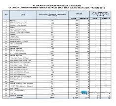 Maybe you would like to learn more about one of these? Pdf Rincian Formasi Cpns Kemenkumham Surat Lamaran Dan Pernyataan
