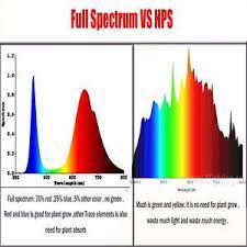 Led Vs Hps Spectrum Piante Foto