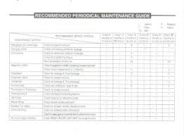 Wednesday, may 5, 2021 add comment edit. Perodua Service Schedule Perokok H