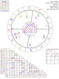 Johnny Depp Astrology Chart