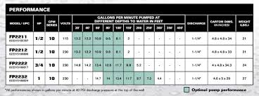 What is the best well pump? Pentair Flotec Fp2232 1 Hp 2 Wire 4 Inch Submersible Well Pump Flotec Water Supply Diy Water Movement