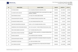 Ini adalah senarai pencakar langit yang tertinggi di johor bahru. Senarai Kilang Di Johor Senarai Kilang Mesti Di Negeri Sabah 2012 2016 Senarai Kilang Mesti Di Negeri Sabah 2012 2016 Pdf Pdf4pro Senarai Jawatan Kosong Di Johor