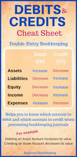 Debits And Credits