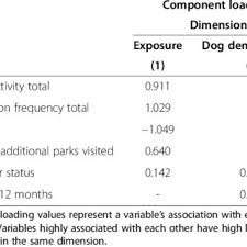 Gościem będzie olga semeniuk, wiceminister rozwoju. Christina Semeniuk S Research Works University Of Windsor Windsor And Other Places