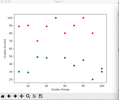 Woow someone has a good experience with girls !! Data Visualization In Python Scatter Plots In Matplotlib