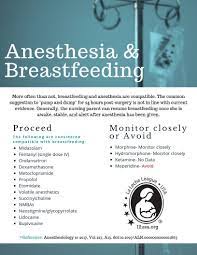 Pin By Empowered Mama Holistic Doula On Breastfeeding Pump And Dump Breastfeeding Post Surgery