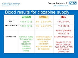 Clozapine Ppt Video Online Download