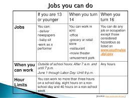 Maybe you would like to learn more about one of these? What Teens Should Know About The Importance Of Workplace Safety Ppt Download