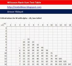 Wilcoxon Table Contoh Tabel Wilcoxon Dan Cara Baca Uji Statistik