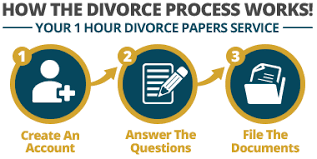 Filing for divorce is the first step in the divorce process. Do It Yourself Divorce Process