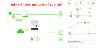 Hệ thống Hòa lưới có lưu trữ Hybrid Solar - SUNEMIT