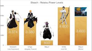 bleach reiatsu power levels