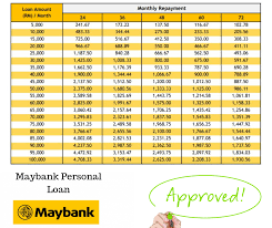 Calculate your monthly repayments with us. Loan Pro Agency Maybank Pinjaman Peribadi Jumlah Facebook