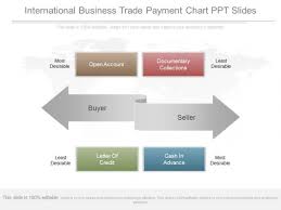 International Business Trade Payment Chart Ppt Slides