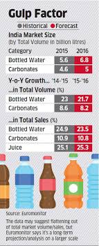 bottled water market growing faster than carbonated drinks