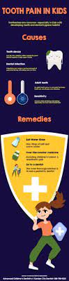 How To Treat Kids Tooth Pain During The Covid-19 Pandemic - Advanced  Children's Dentistry