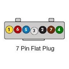 Lpg sequent plug&drive general wiring diagram. Trailer Wiring Diagrams Exploroz Articles