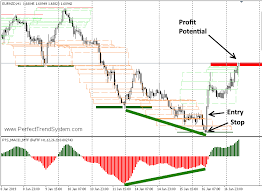 Eurnzd And Euraud Live Trades