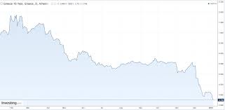 Sudden Debt Greek Bonds Continue Massive Rally