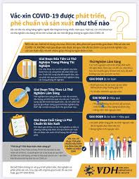 Moderna cho biết vaccine thử nghiệm của họ có hiệu quả tới 94. Chuyen Gia Ly Giáº£i Vá» Tinh Sinh Miá»…n Dá»‹ch Va Hiá»‡u Quáº£ Báº£o Vá»‡ Cá»§a Váº¯c Xin Covid 19 Hoáº¡t Ä'á»™ng Cá»§a Ä'á»‹a PhÆ°Æ¡ng Cá»•ng Thong Tin Bá»™ Y Táº¿