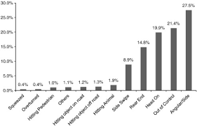 See the instructions for more information. Motorcycle Fatalities In Malaysia Sciencedirect