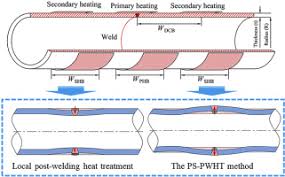 Image result for Local Heat Therapy