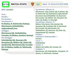 Free download asya vector logo in.eps format. Fcb Nutzt Schwachpunkte Schonbachler Und Baumann Konsequent Best Player Zumberi Mit Zukunft Basel Fcz In Der Analyse Zuri Live