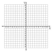 The rectangular coordinate system is divided into four quadrants labeled as quadrants i, ii, iii, iv b. Quadrants