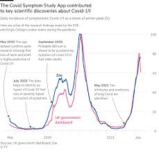 Maybe you would like to learn more about one of these? Tim Spector The Data Explorer Who Uncovered Vital Clues To Covid Financial Times