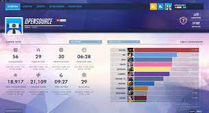 76 is a great gateway character. The Ultimate Beginner S And Returning Veteran S Guide To Overwatch Get Started Easily Overwatchuniversity