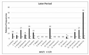 On The Vulgar Latin Merger Of B And W And Its