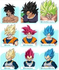 Dragon ball z memes clean. 360 Dragonball Ideas Dragon Ball Z Dbz Memes Dragon Ball