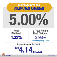 Epf dividends declared in 2020 are the dividends for the financial year 2019. Epf Dividend Rate For 2019 Is 5 45 For Conventional 5 For Shariah