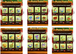 Any Chart For How Many Meals Each Crafted Food Makes