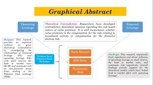 Malaysia's islamic finance industry has been in existence for over 30 years. Jrfm September 2020 Browse Articles