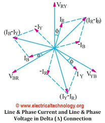 Delta Connection D 3 Phase Power Voltage Current Values Delta Connection Power Engineering Electrical Engineering