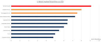 us dollar may rise vs nordic fx ahead of fomc minutes trade