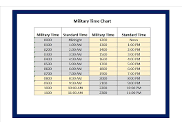 30 Printable Military Time Charts Template Lab