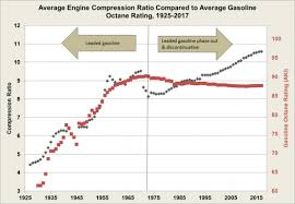 fotw 1043 august 20 2018 engine compression ratio and