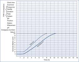 Obstetric Management Of Labor And Vaginal Delivery Obgyn Key