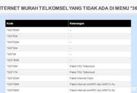 Nah, itu dia 10 operator seluler yang menyediakan layanan paket internet. Celebridiot Kode Internet Lokal Pekanbaru Telkomsel Kode Internet Lokal Pekanbaru Telkomsel 5 Kode Paket Internet Telkomsel Murah Up 30gb Mulai 15 Telkomsel Memiliki Beberapa Produk Kartu Yang Lebih Dari Satu Pinkie Kosloski