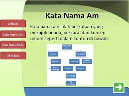Kata nama am dan kata nama khas susunan kumpulan. Difinasi Kata Nama Am Kata Nama Khas Uji