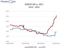 Tot ce trebuie să știi despre credite și dobânzi în România