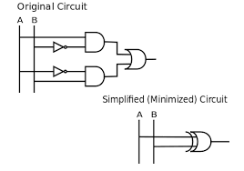 Logic Optimization Wikipedia