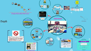 Tempat sholat jumat harus tertentu 2. Pengertian Solat Jumaat By Nur Constance