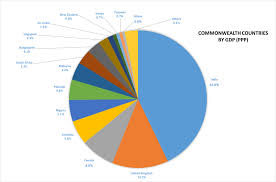 Current and historical gross domestic product (gdp) of malaysia in nominal and real us dollar values. List Of Commonwealth Of Nations Countries By Gdp Ppp Wikipedia