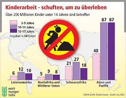 20 11 2012 Gedanken Zum Weltkindertag See Dali48 And Weltkindertag Etc Childrens Rights Pie Chart Childrens